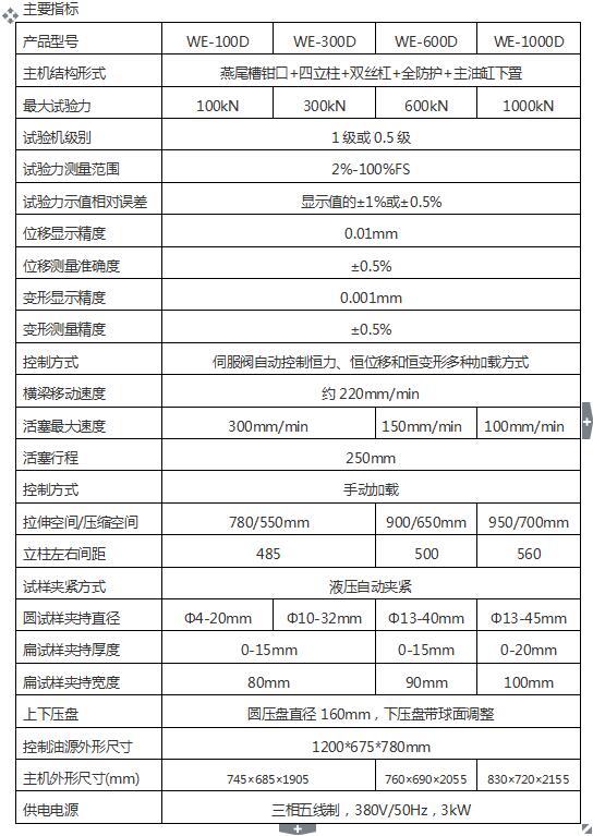 WE-100D數(shù)顯液壓萬能試驗機(jī)