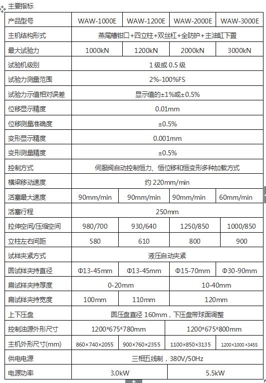 WAW-E微機(jī)控制電液伺服拉力試驗(yàn)機(jī)(平推夾具)